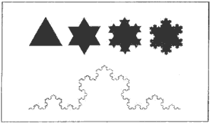 Objeto fractal: Copo de Nieve de Koch